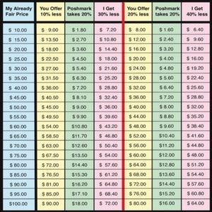 Want to Make an Offer? Please Read!